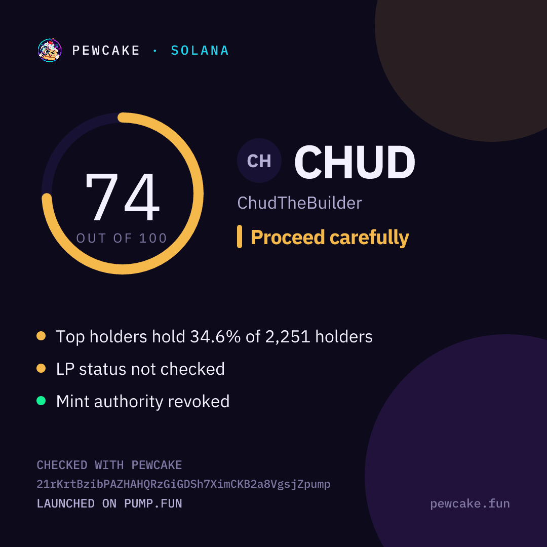 Pewcake risk card for CHUD