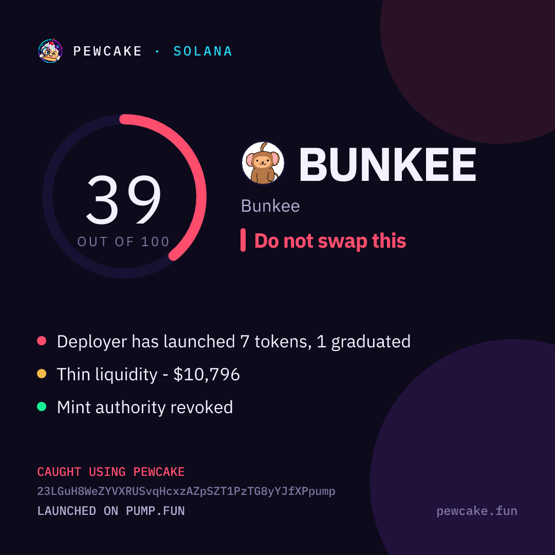 Pewcake risk card for BUNKEE