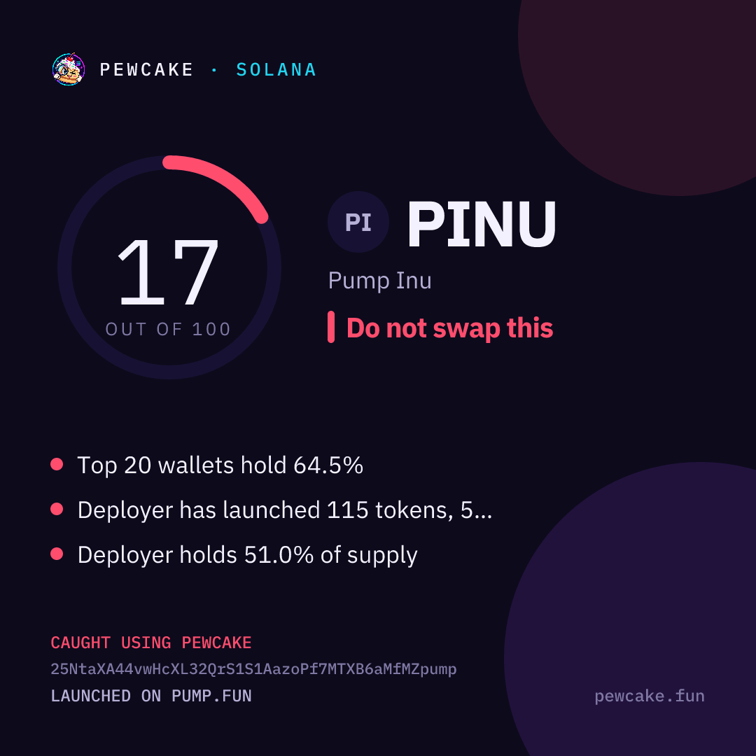 Pewcake risk card for PINU