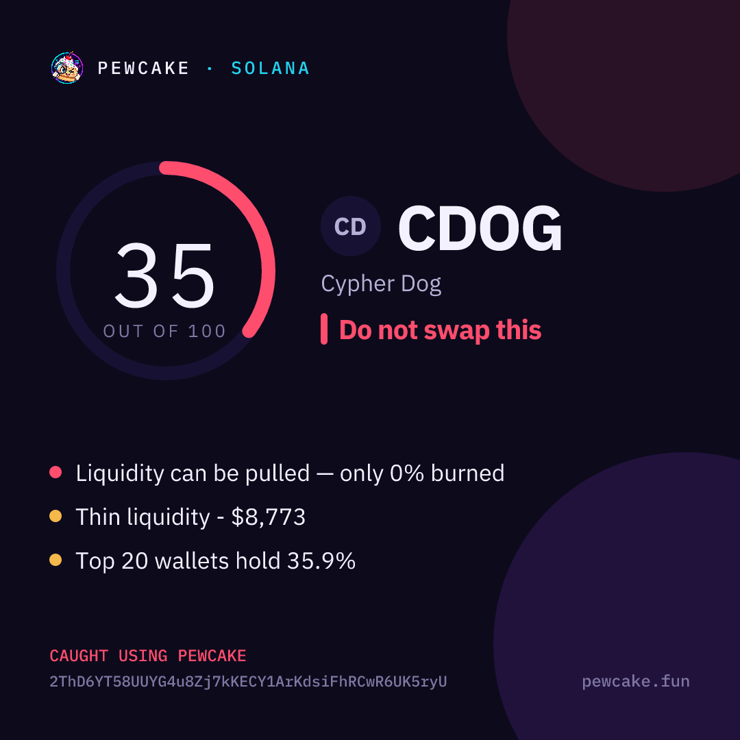 Pewcake risk card for CDOG
