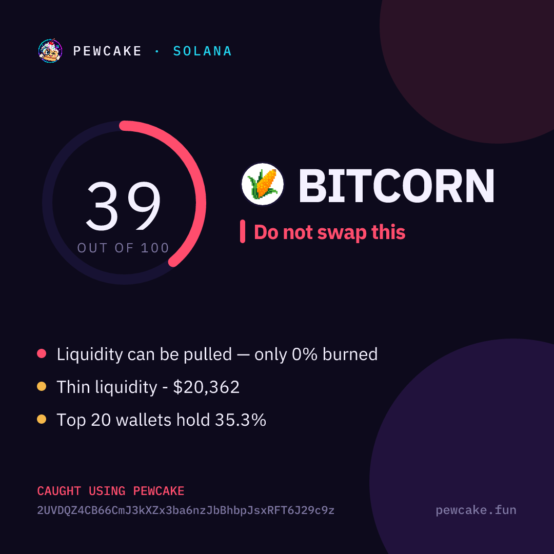 Pewcake risk card for BITCORN
