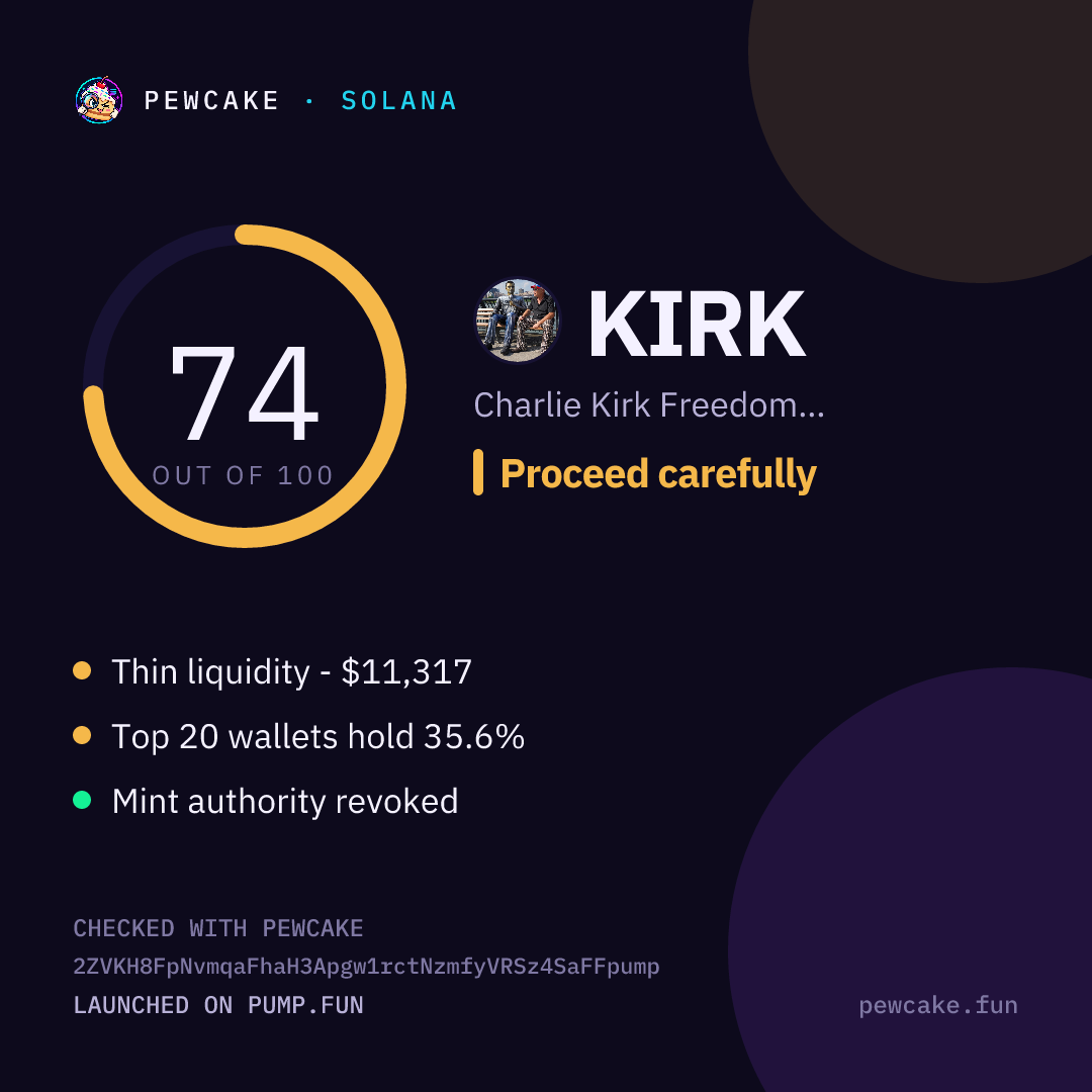 Pewcake risk card for KIRK