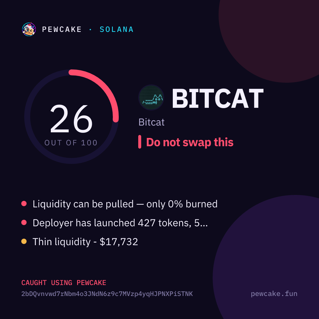 Pewcake risk card for BITCAT