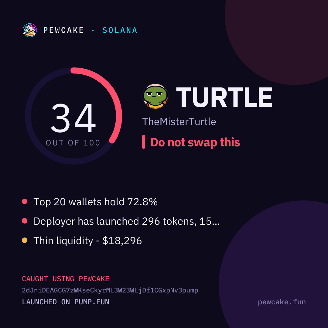 Pewcake risk card for TURTLE