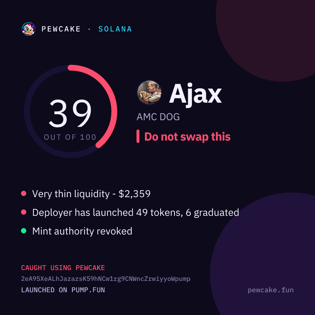 Pewcake risk card for Ajax