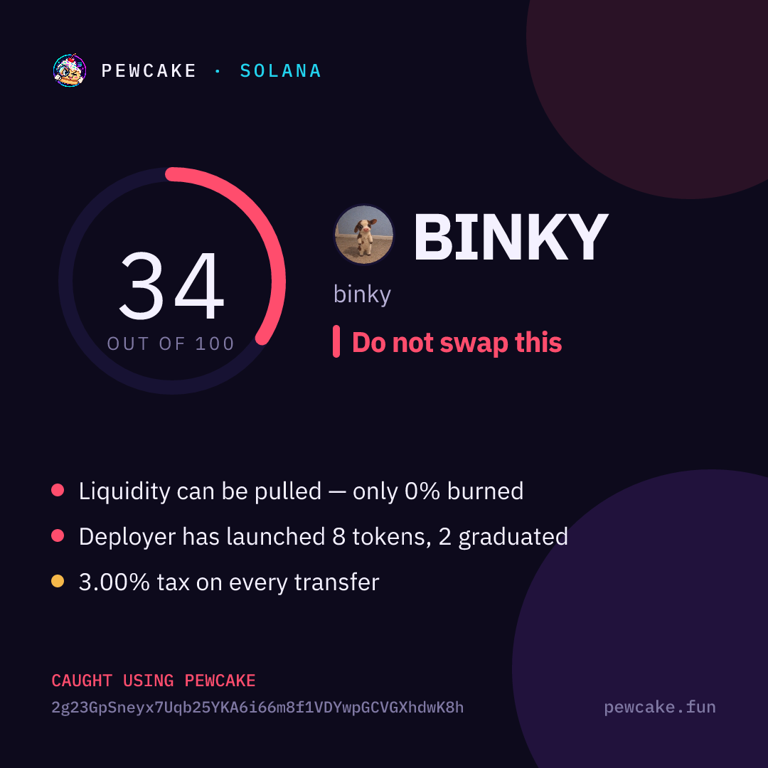 Pewcake risk card for BINKY