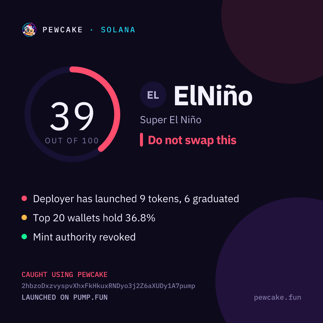 Pewcake risk card for ElNiño