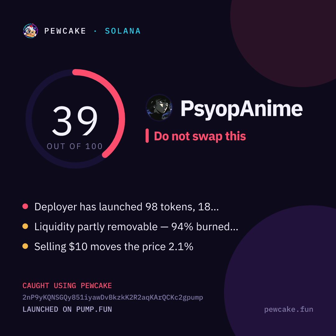 Pewcake risk card for PsyopAnime
