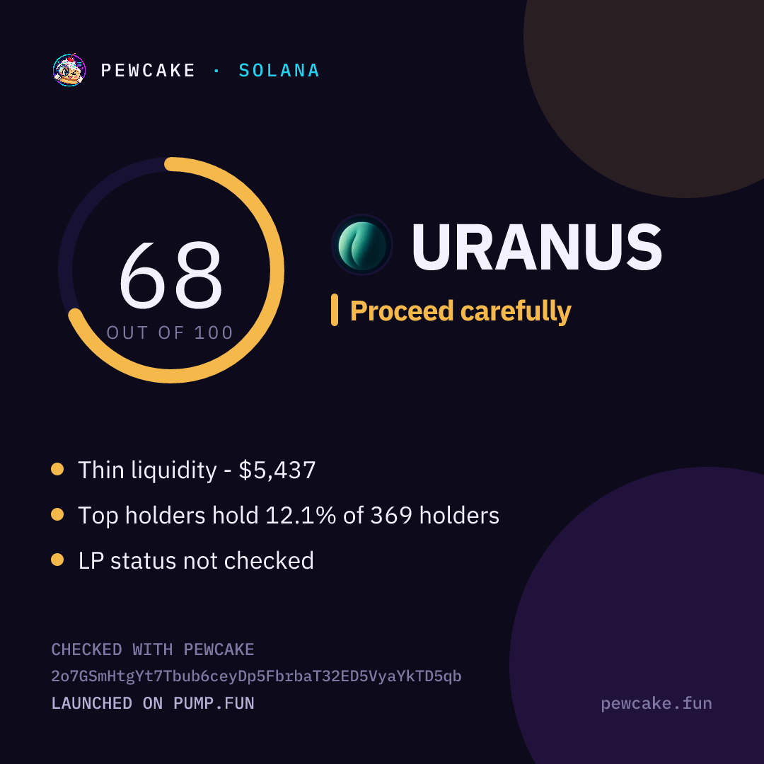 Pewcake risk card for URANUS
