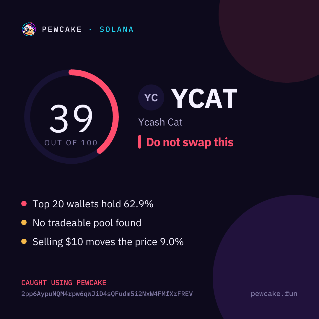 Pewcake risk card for YCAT