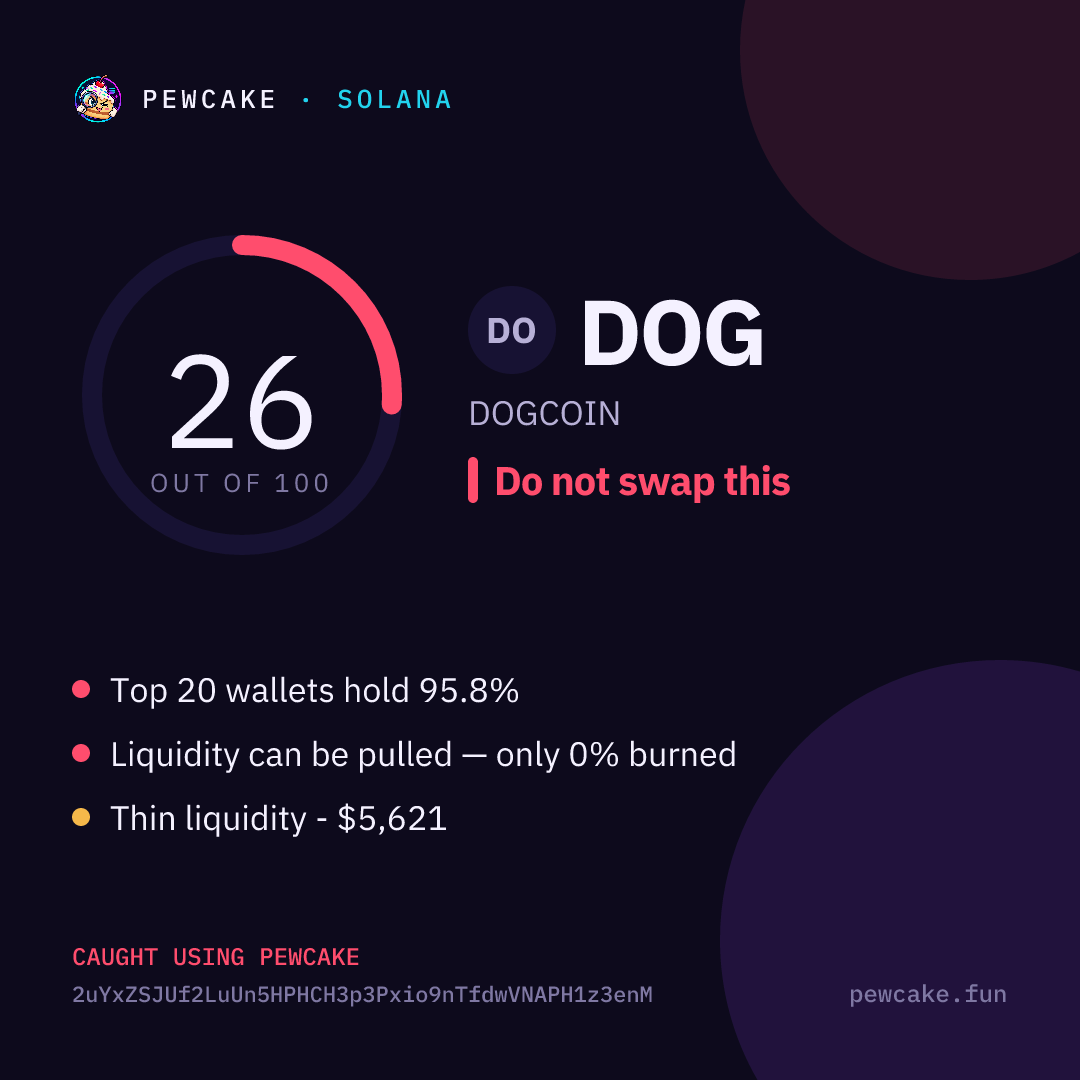 Pewcake risk card for DOG