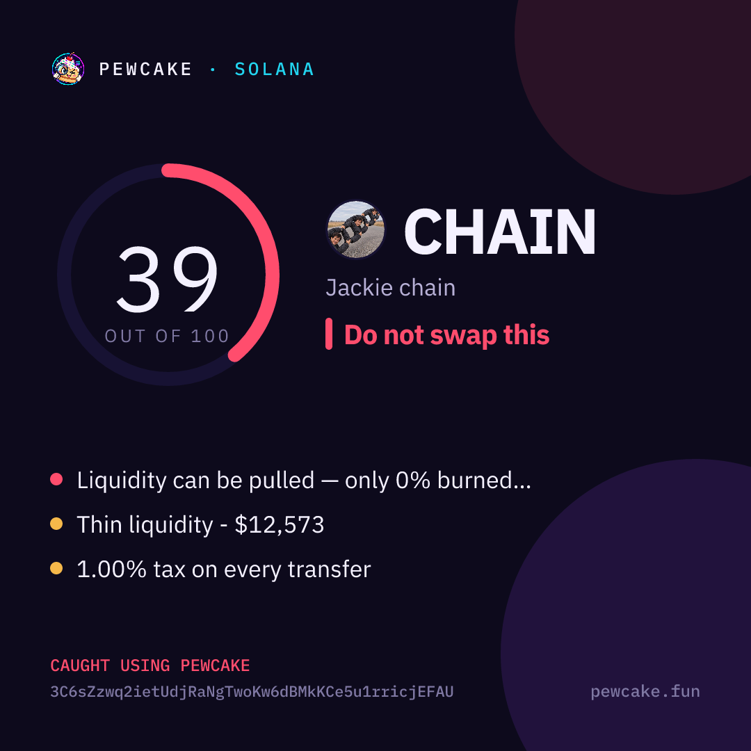 Pewcake risk card for CHAIN