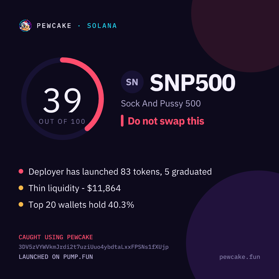Pewcake risk card for SNP500