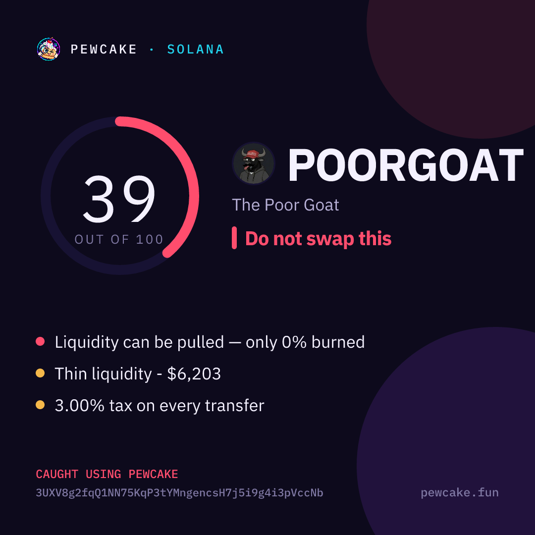 Pewcake risk card for POORGOAT