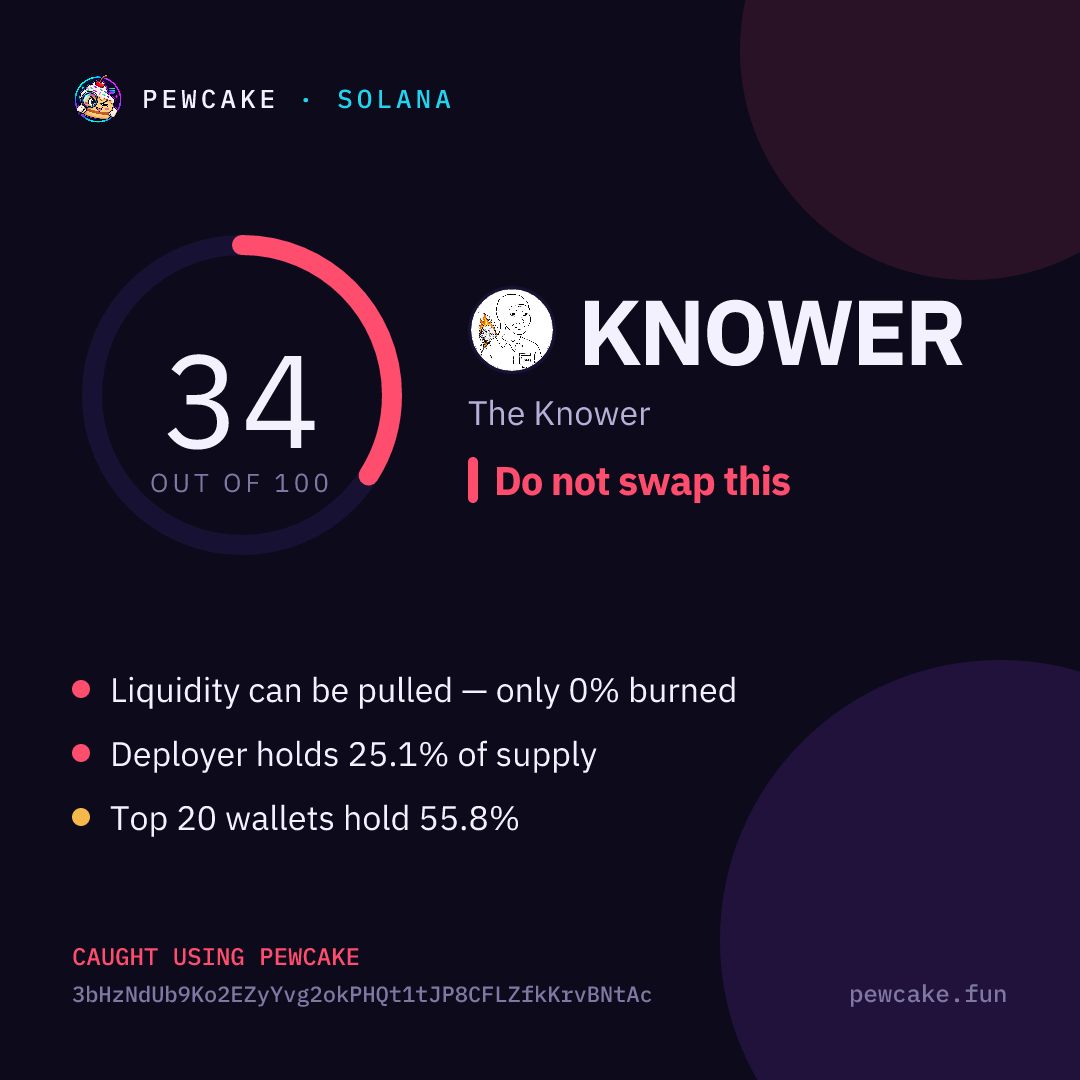 Pewcake risk card for KNOWER