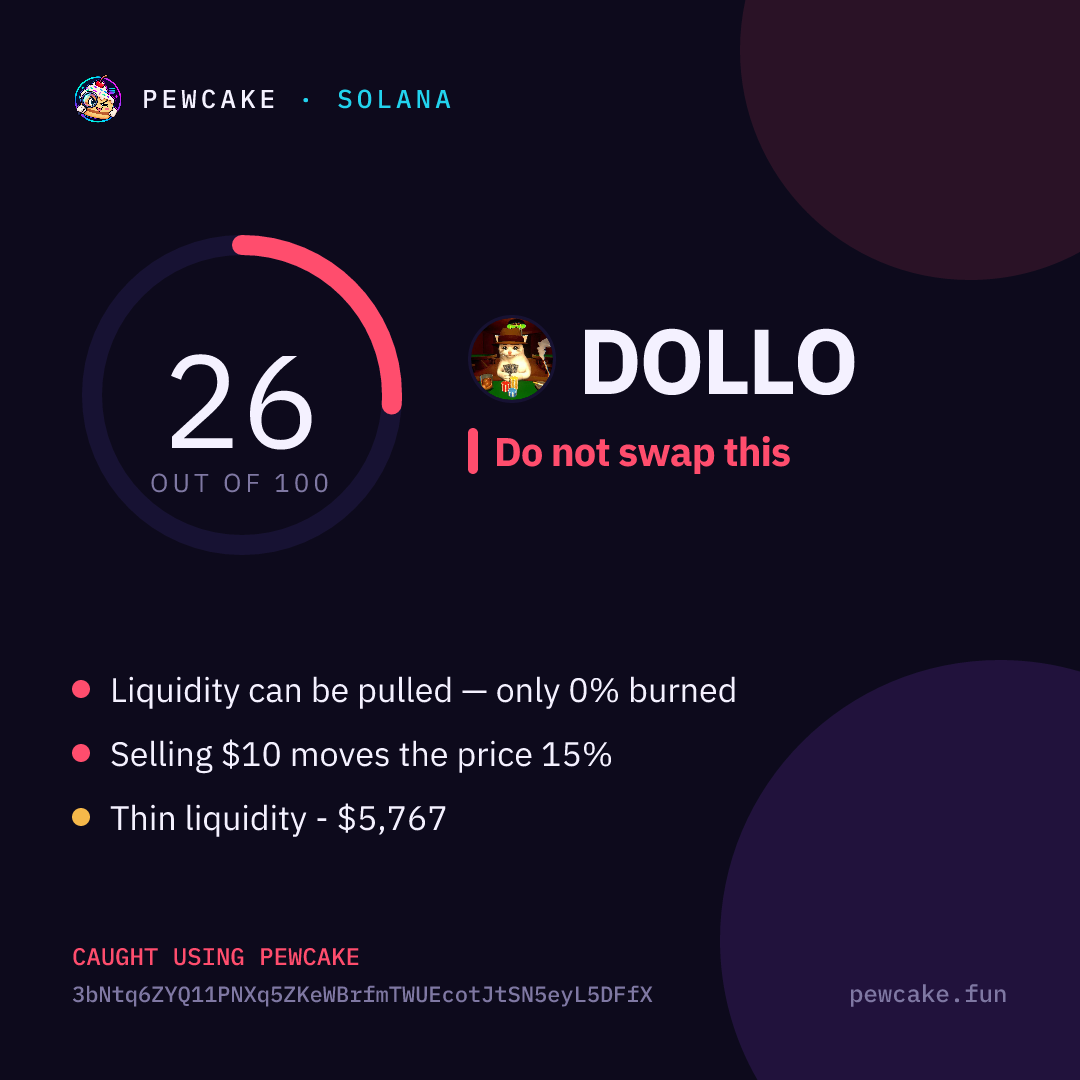 Pewcake risk card for DOLLO