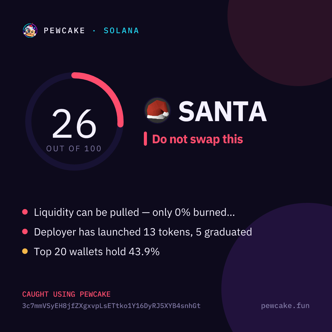 Pewcake risk card for SANTA