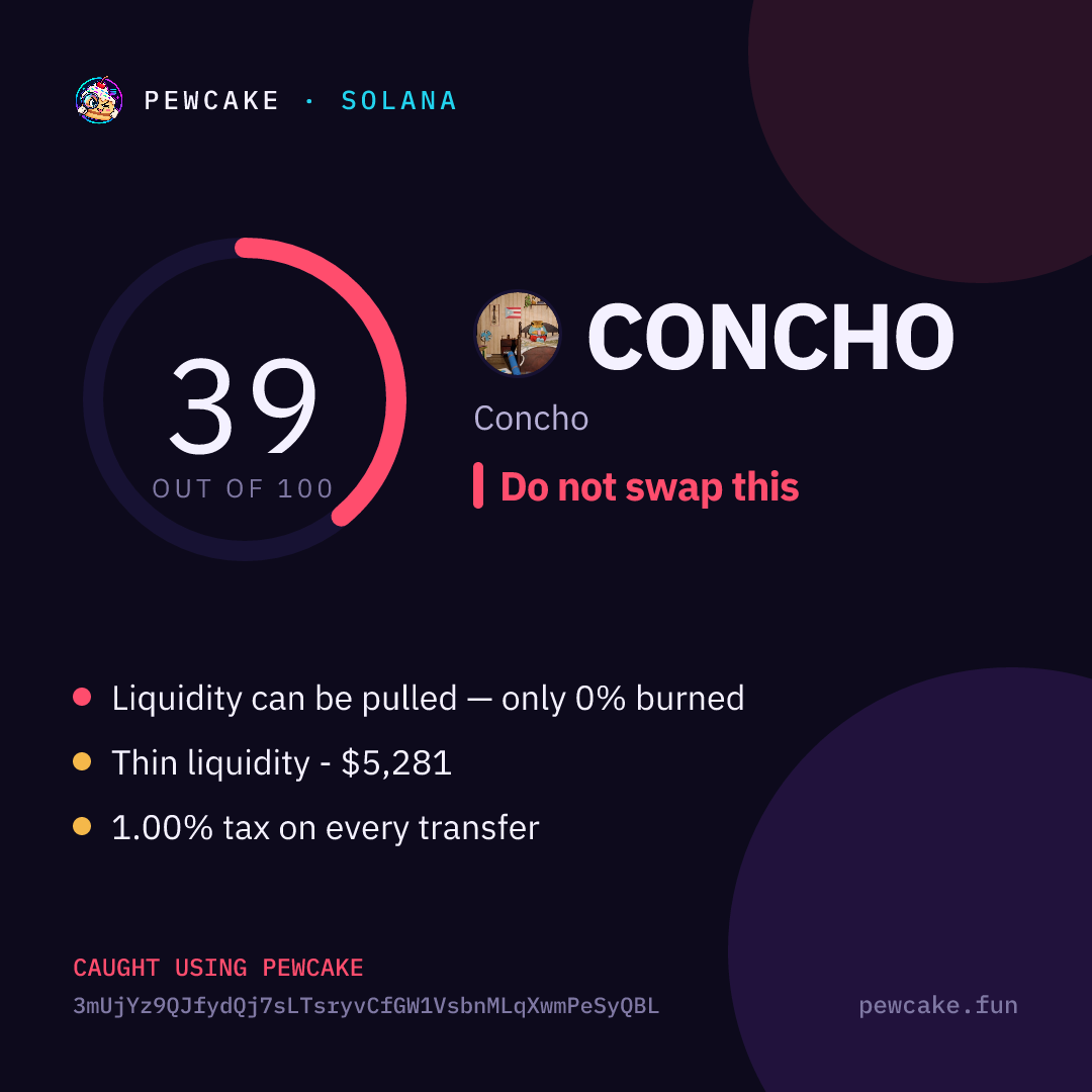 Pewcake risk card for CONCHO