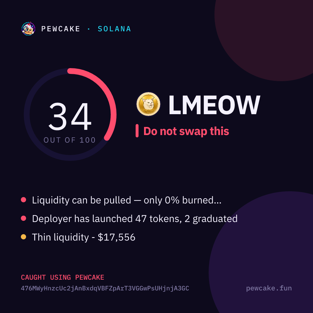 Pewcake risk card for LMEOW