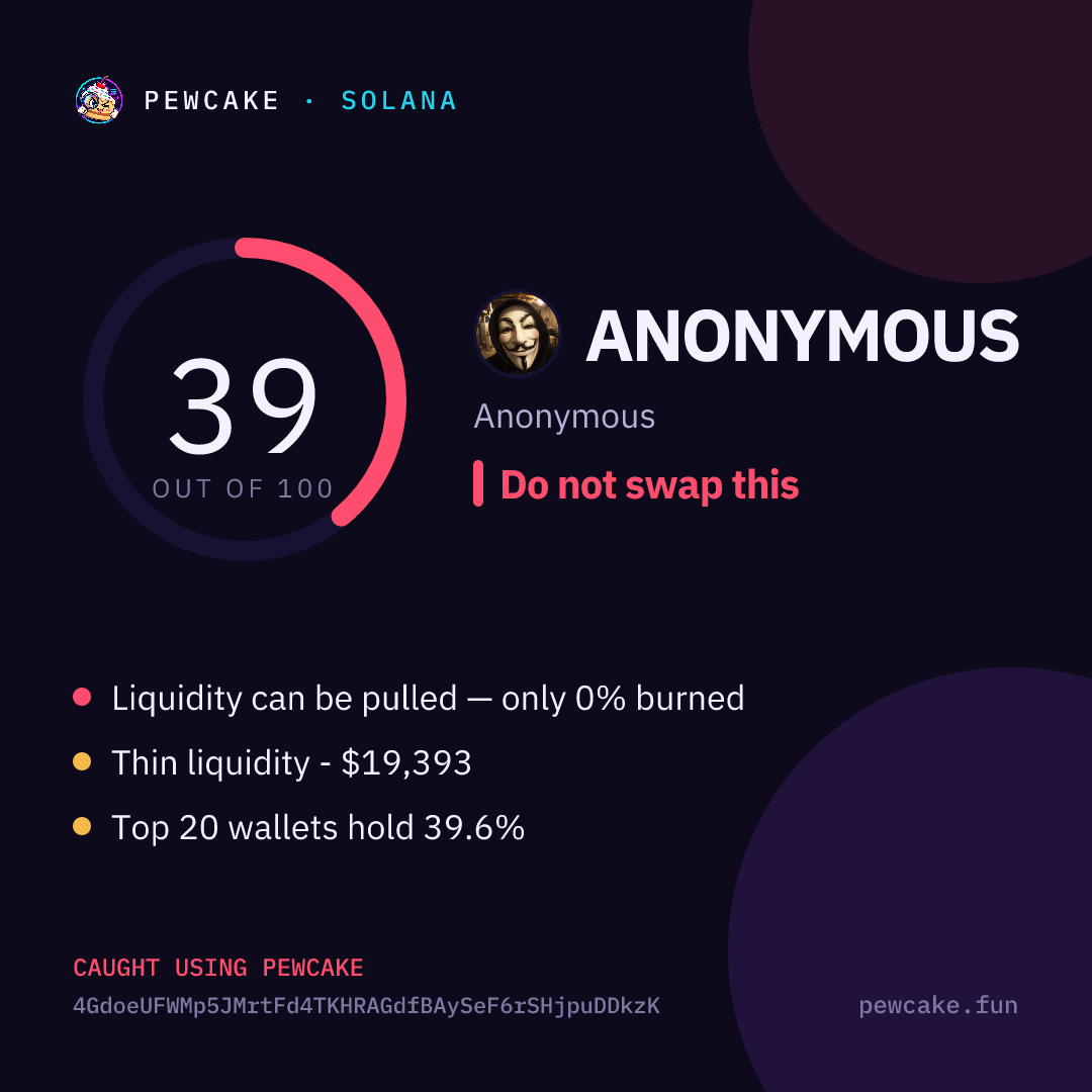 Pewcake risk card for ANONYMOUS