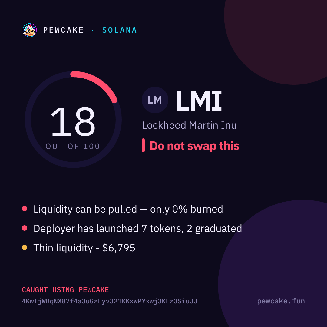 Pewcake risk card for LMI