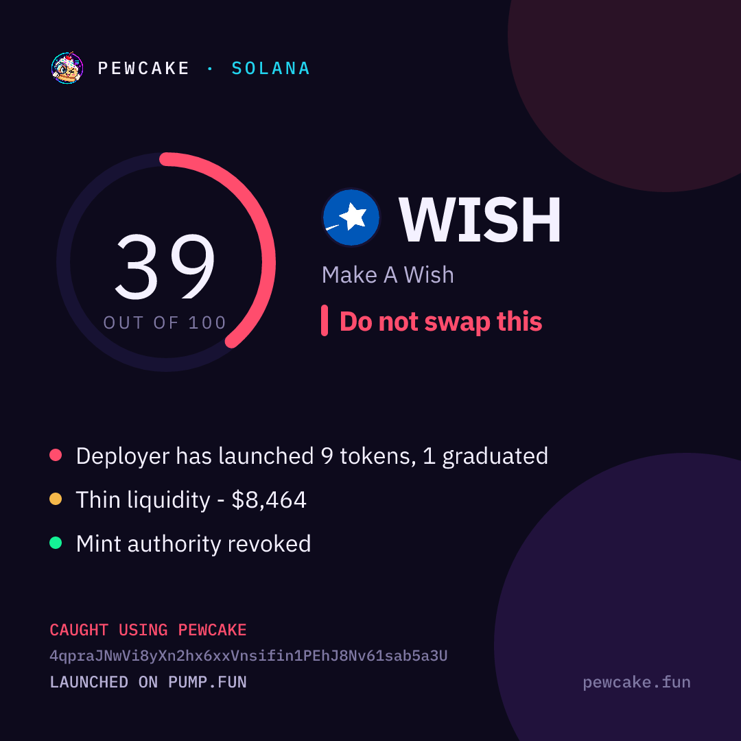 Pewcake risk card for WISH