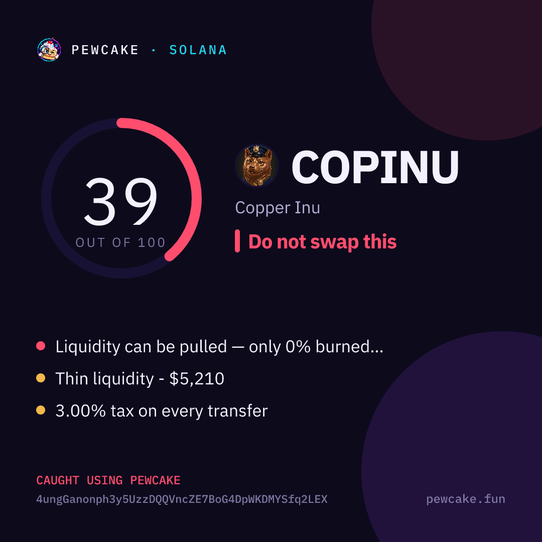 Pewcake risk card for COPINU