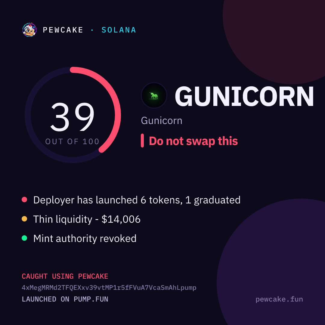 Pewcake risk card for GUNICORN