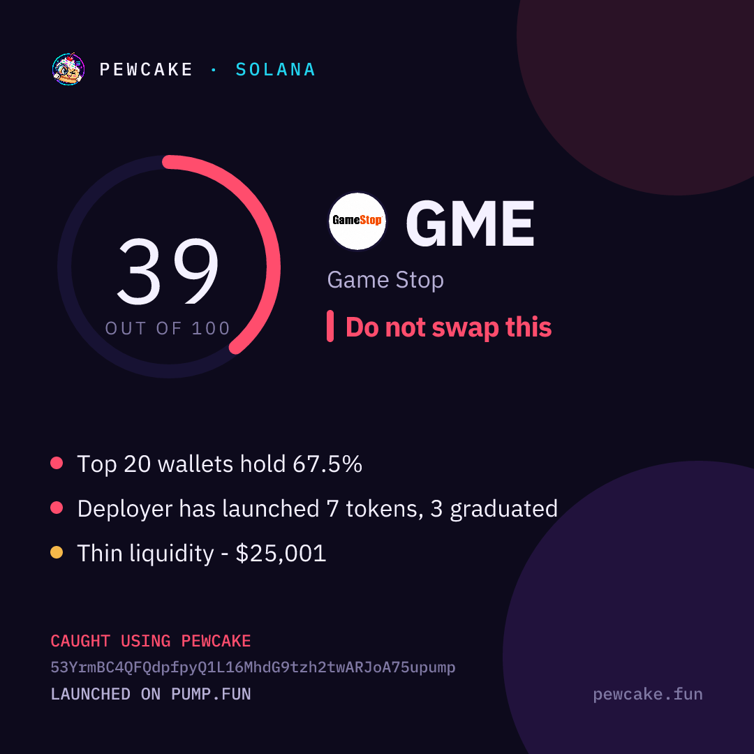 Pewcake risk card for GME