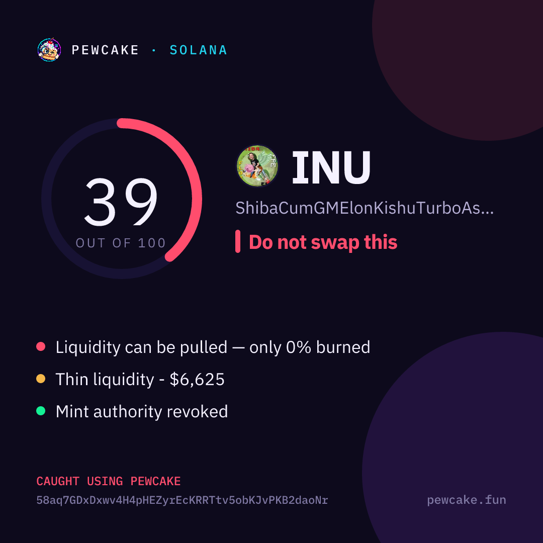 Pewcake risk card for INU