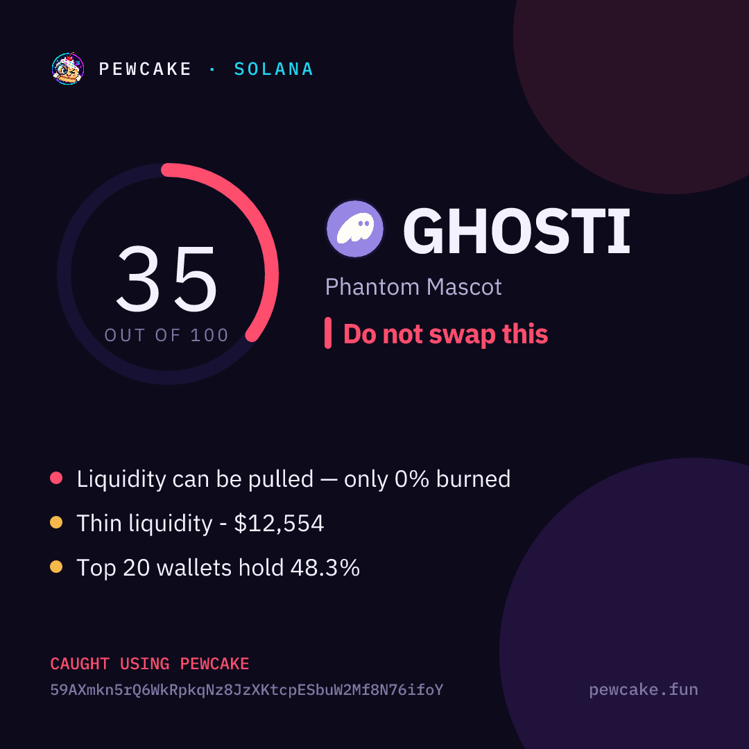 Pewcake risk card for GHOSTI