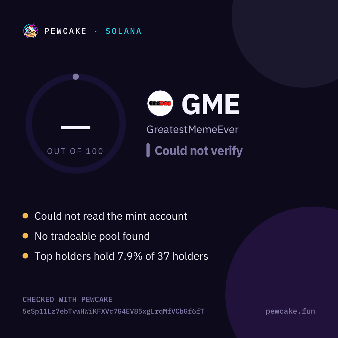 Pewcake risk card for GME