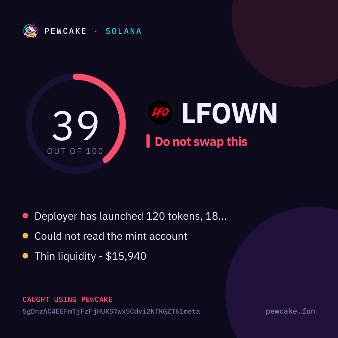 Pewcake risk card for LFOWN