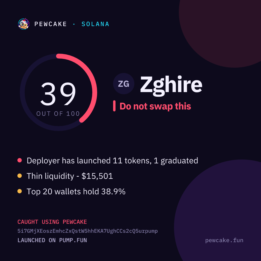 Pewcake risk card for Zghire