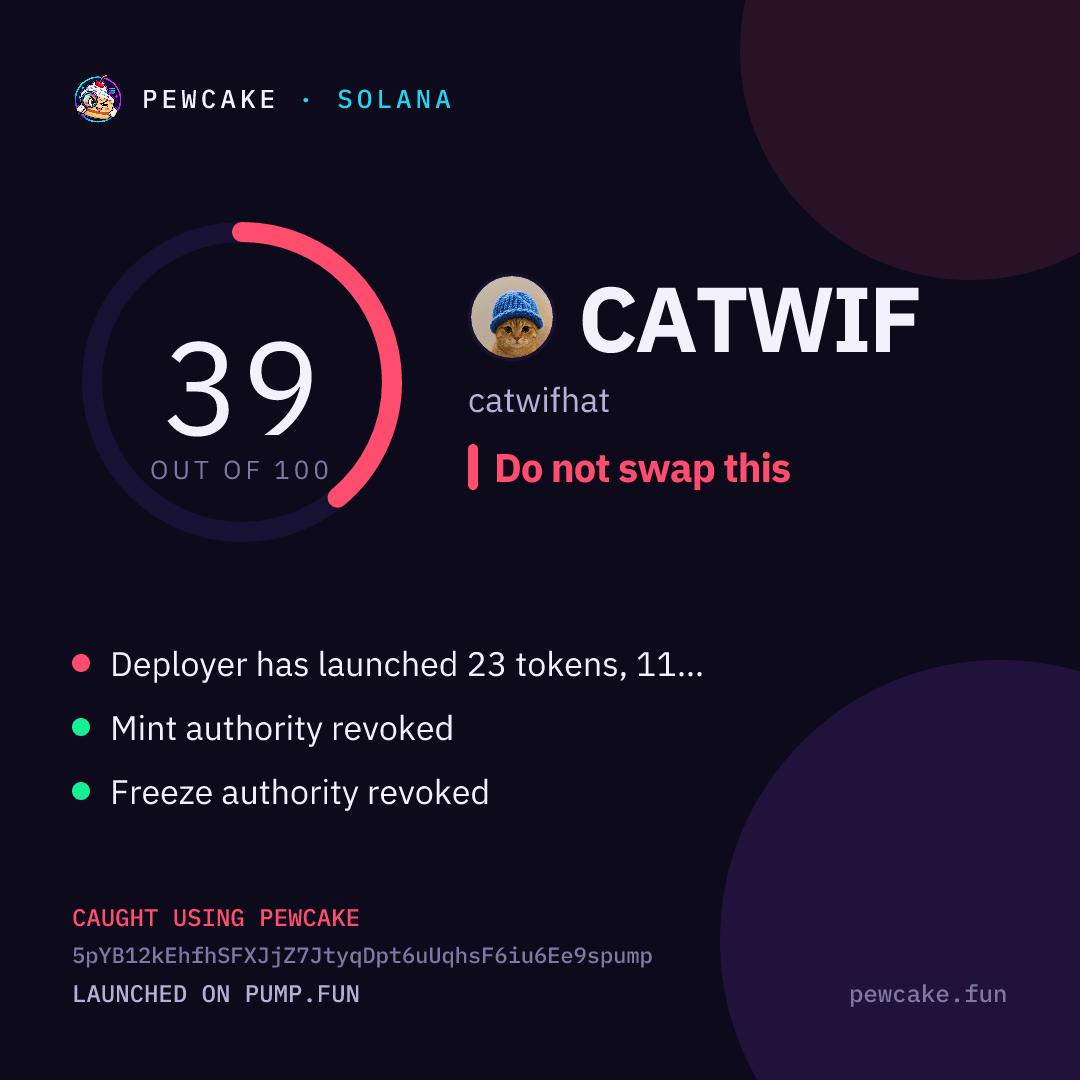 Pewcake risk card for CATWIF