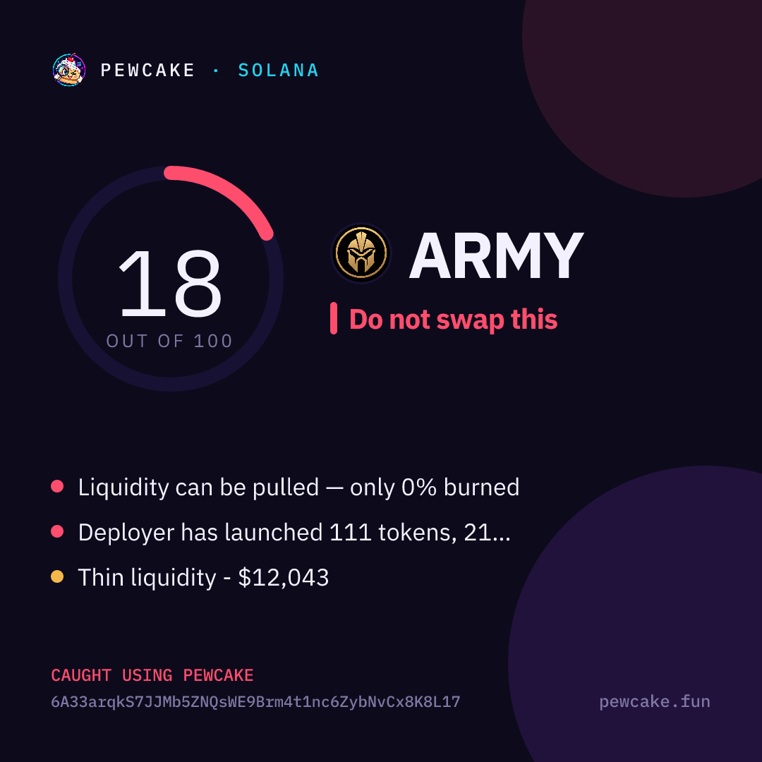 Pewcake risk card for ARMY