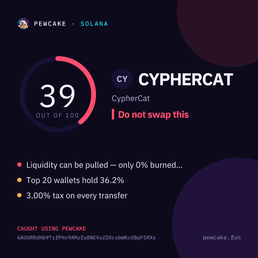 Pewcake risk card for CYPHERCAT
