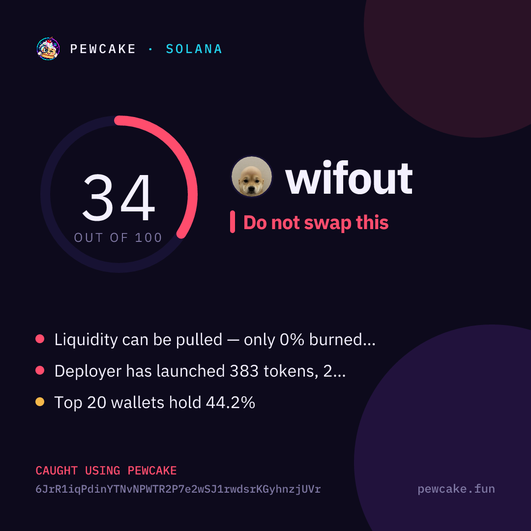 Pewcake risk card for wifout