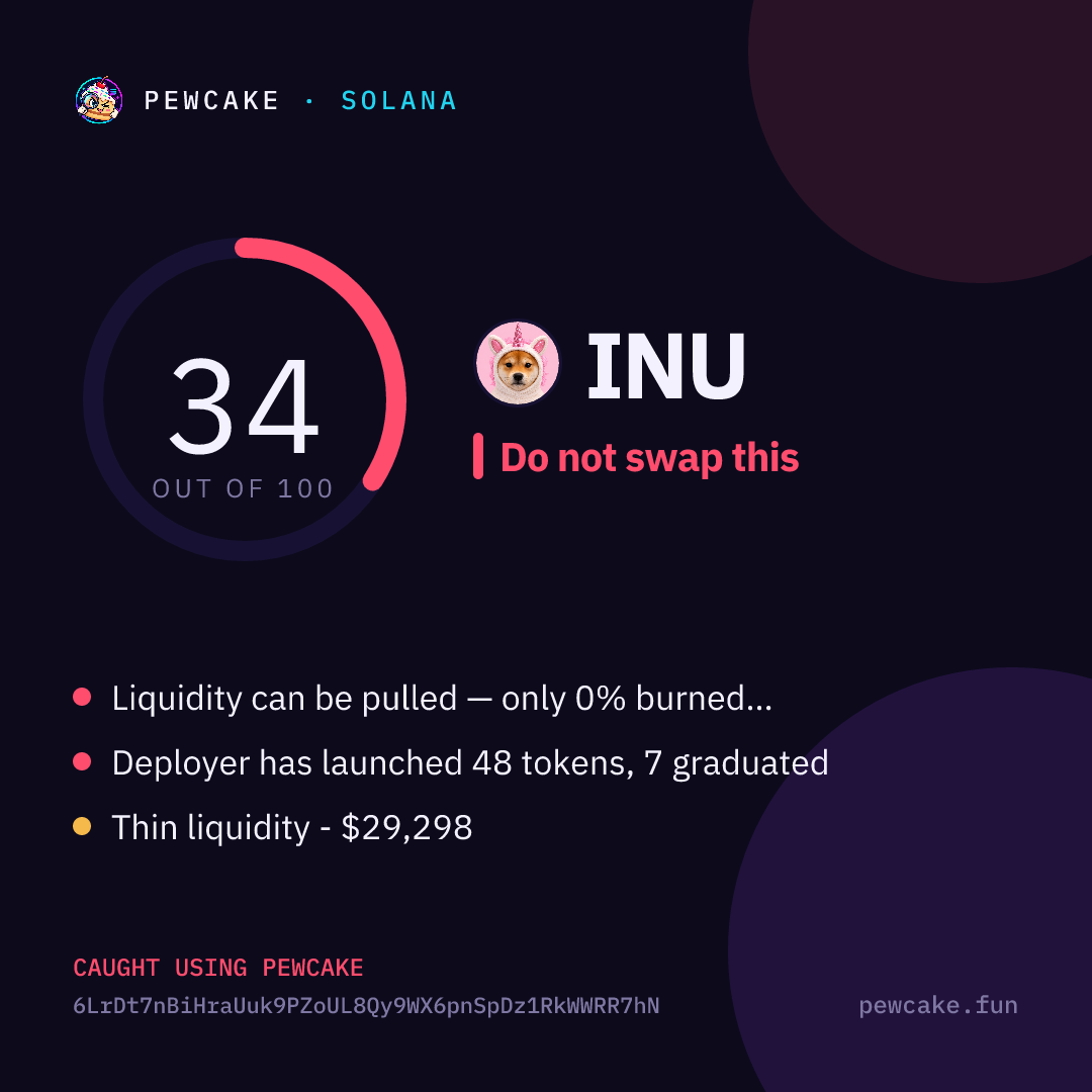 Pewcake risk card for INU