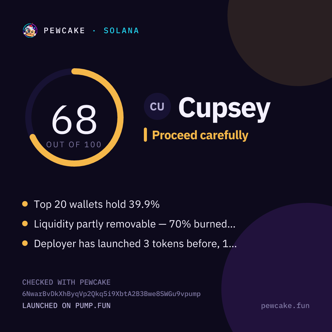 Pewcake risk card for Cupsey