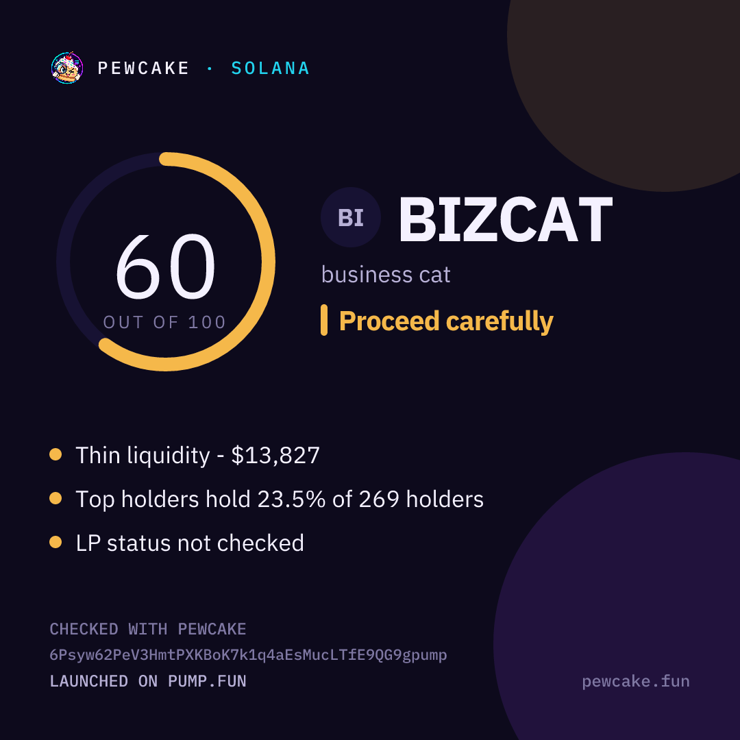 Pewcake risk card for BIZCAT