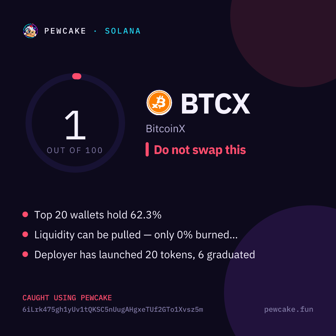 Pewcake risk card for BTCX
