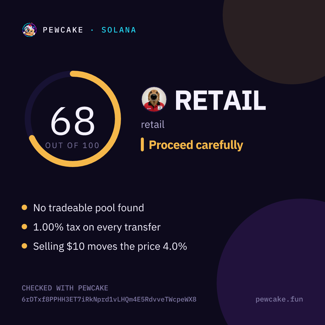 Pewcake risk card for RETAIL