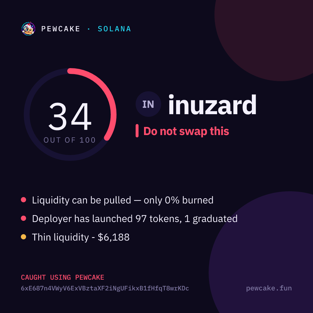Pewcake risk card for inuzard