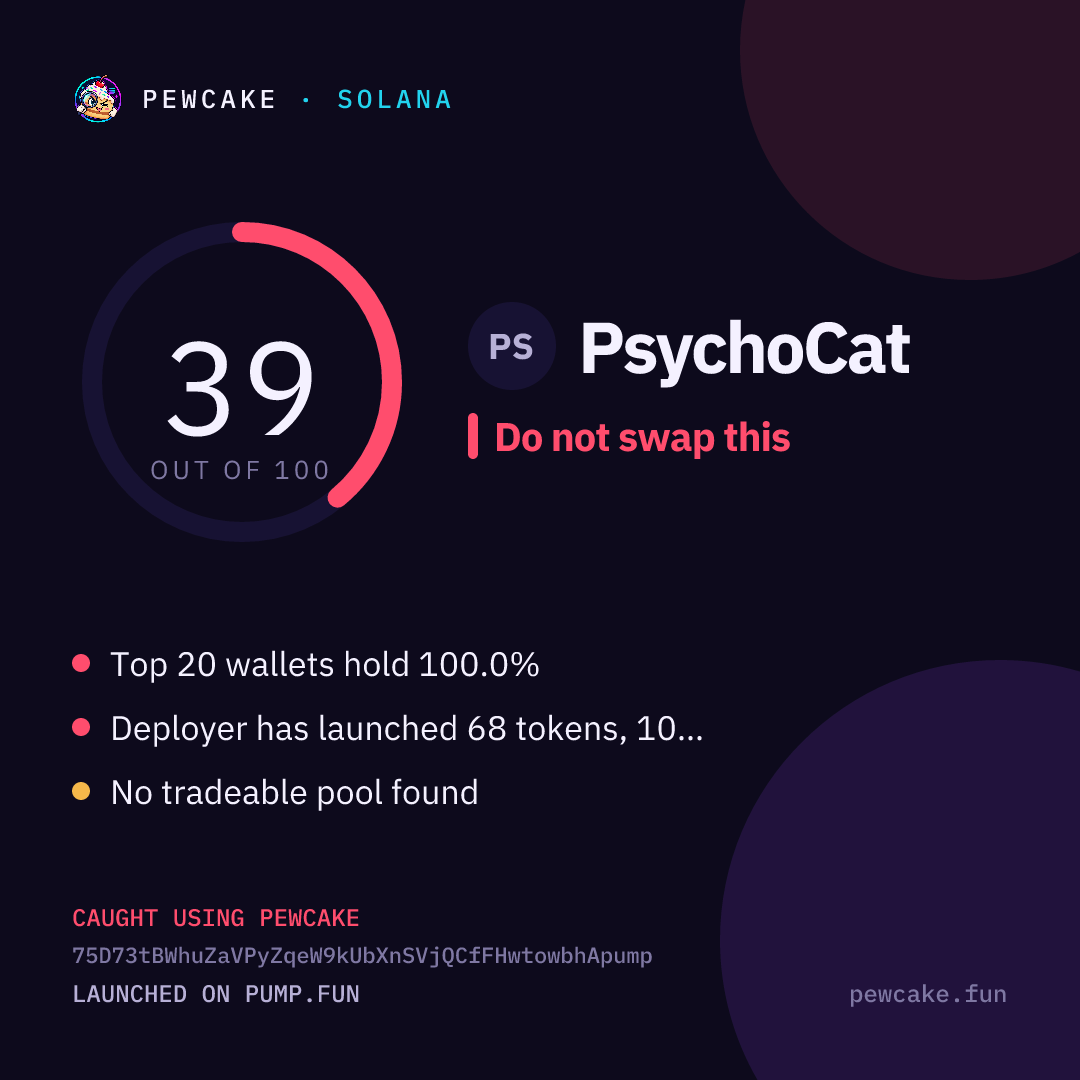 Pewcake risk card for PsychoCat