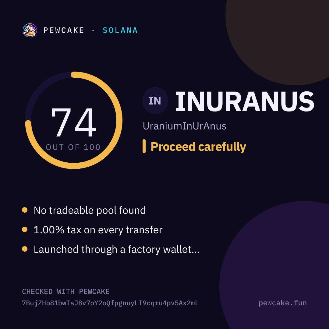 Pewcake risk card for INURANUS