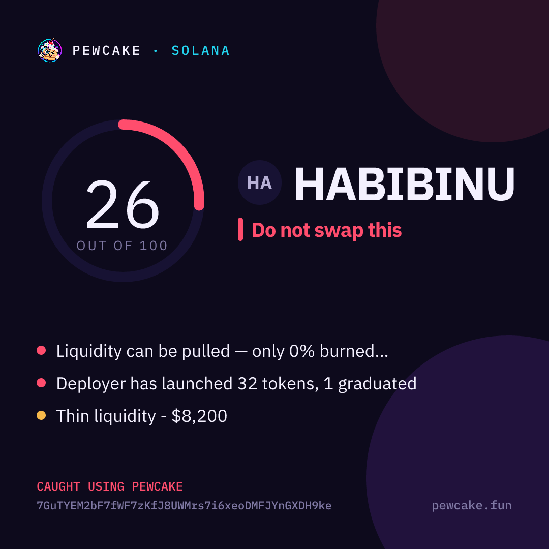 Pewcake risk card for HABIBINU