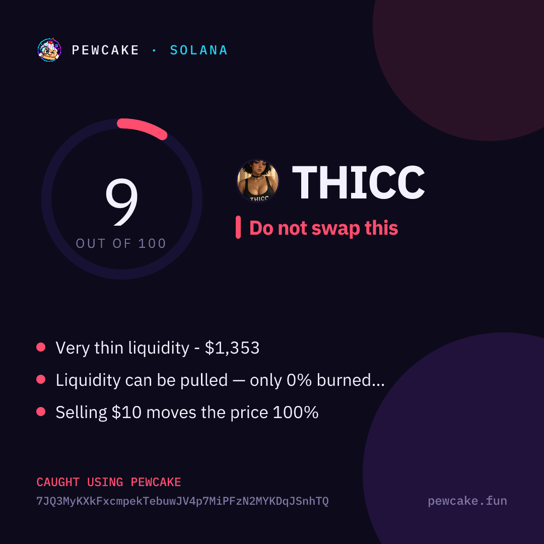 Pewcake risk card for THICC