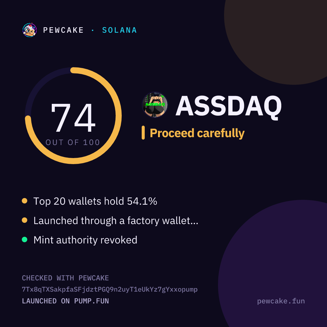 Pewcake risk card for ASSDAQ