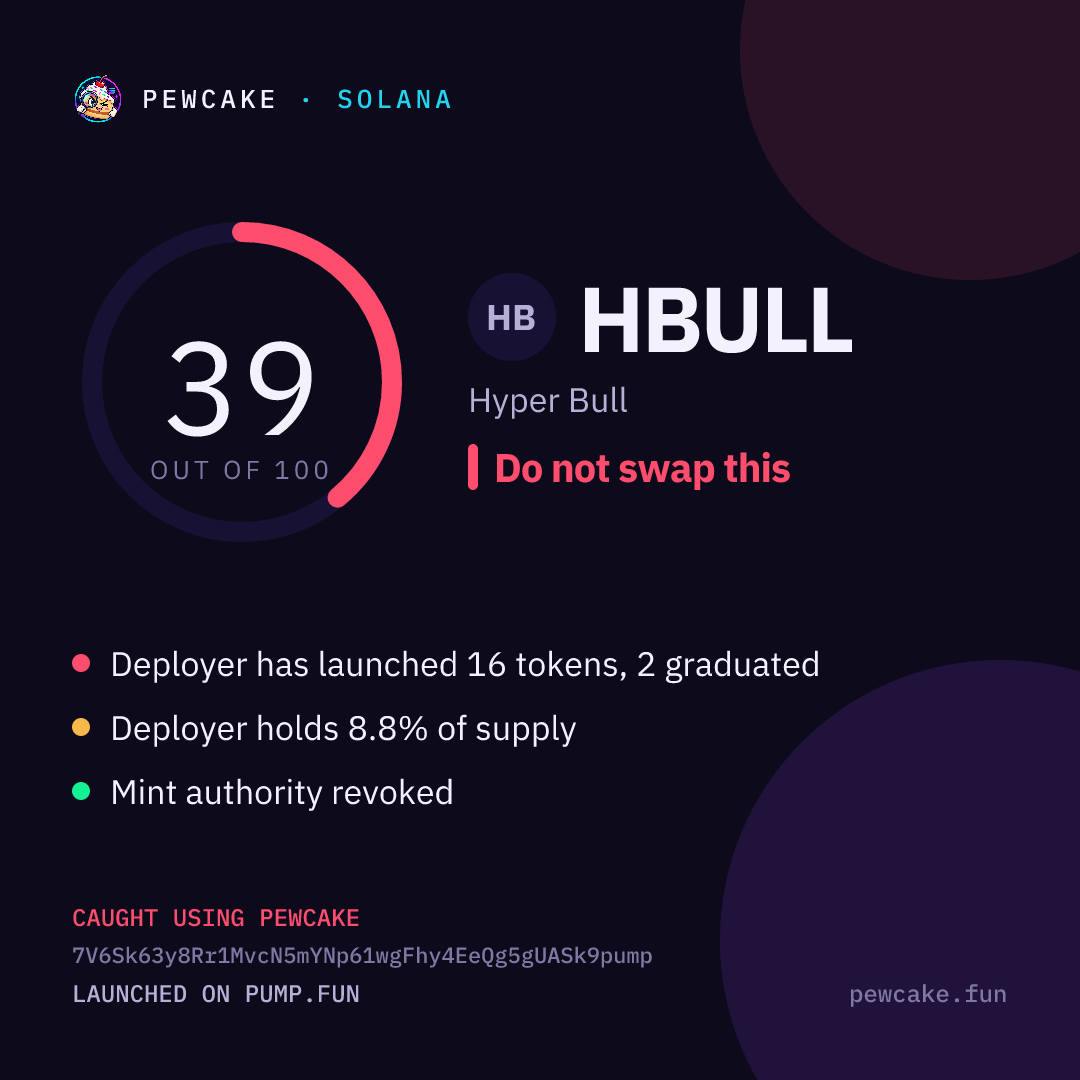 Pewcake risk card for HBULL